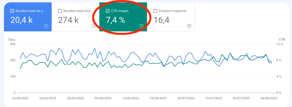 Rapport des performances dans la Google Search Console