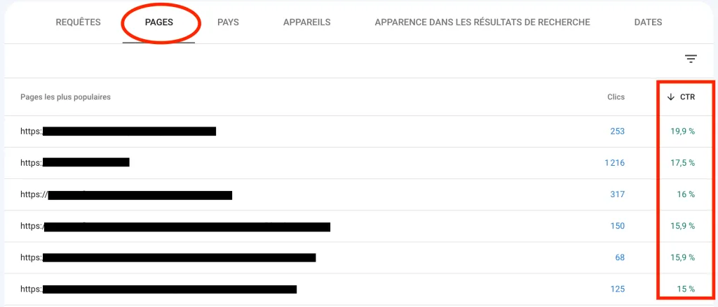 Analyse du CTR par page dans la Search Console