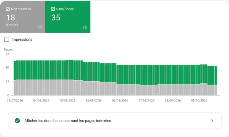 Rapport Indexation des pages de la Search Console d'agence-digitalink.fr : 35 pages dans l'index, 18 non indexées pour 5 motifs