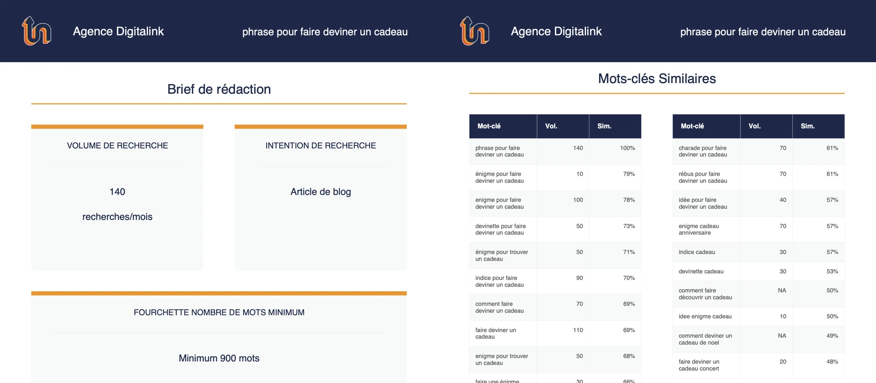 Brief de rédaction Digitalink pour l'article phrase pour faire deviner un cadeau