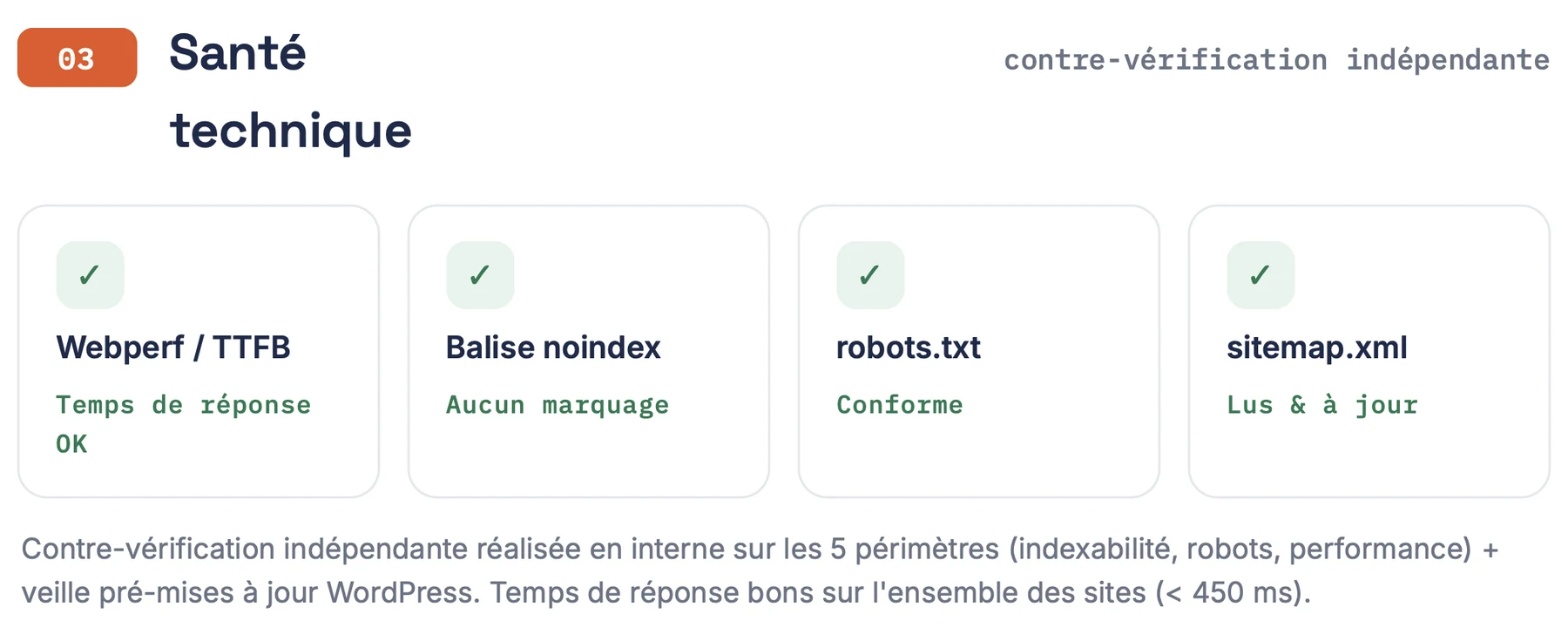 Extrait du rapport mensuel : santé technique des sites Futura