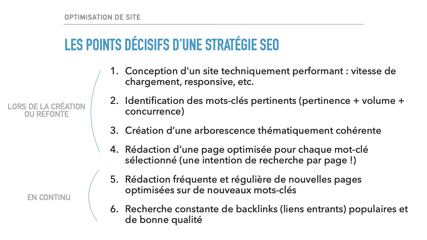 Diapositive du cours : les points décisifs d'une stratégie SEO